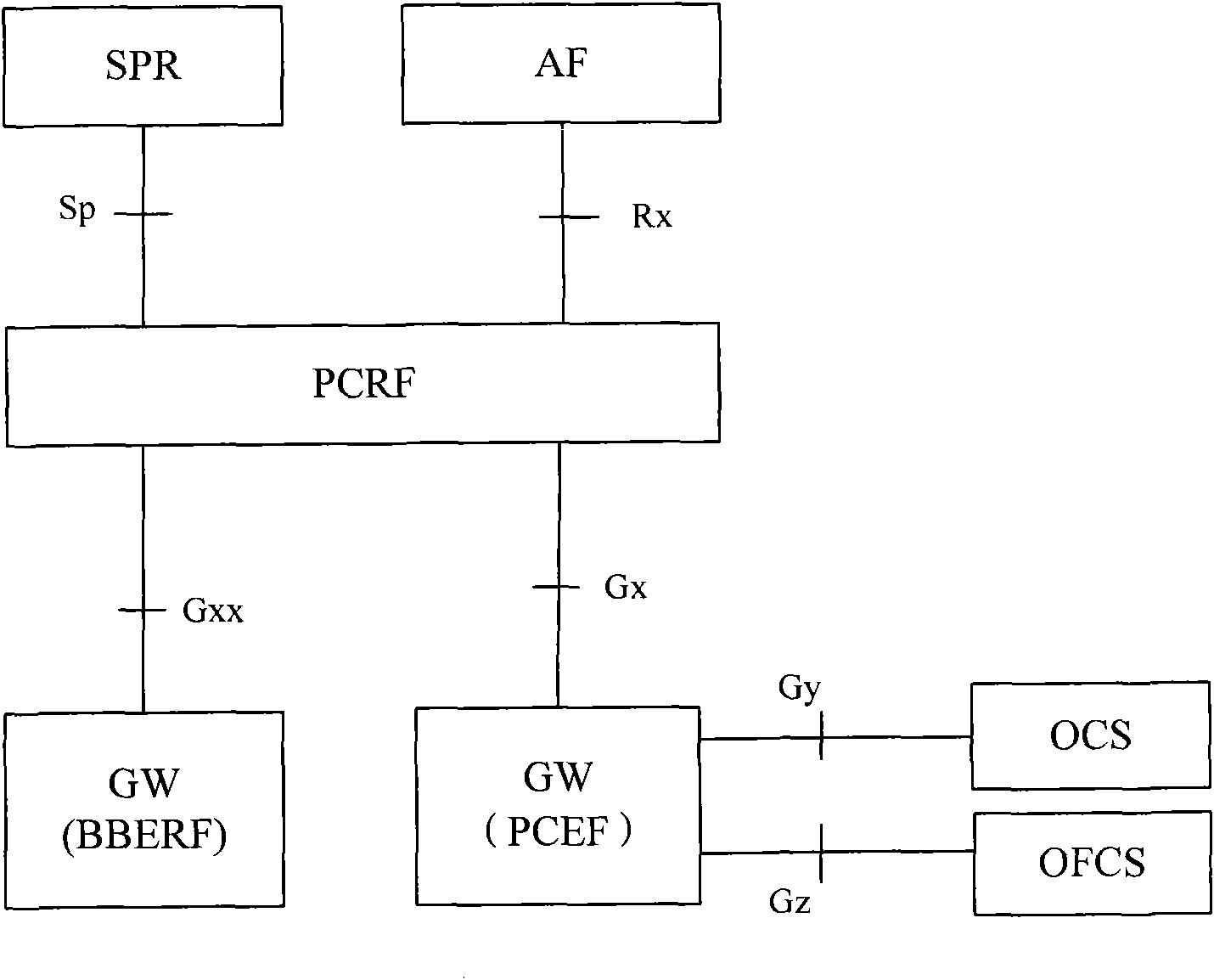 Method and system for realizing quantity monitoring and controlling