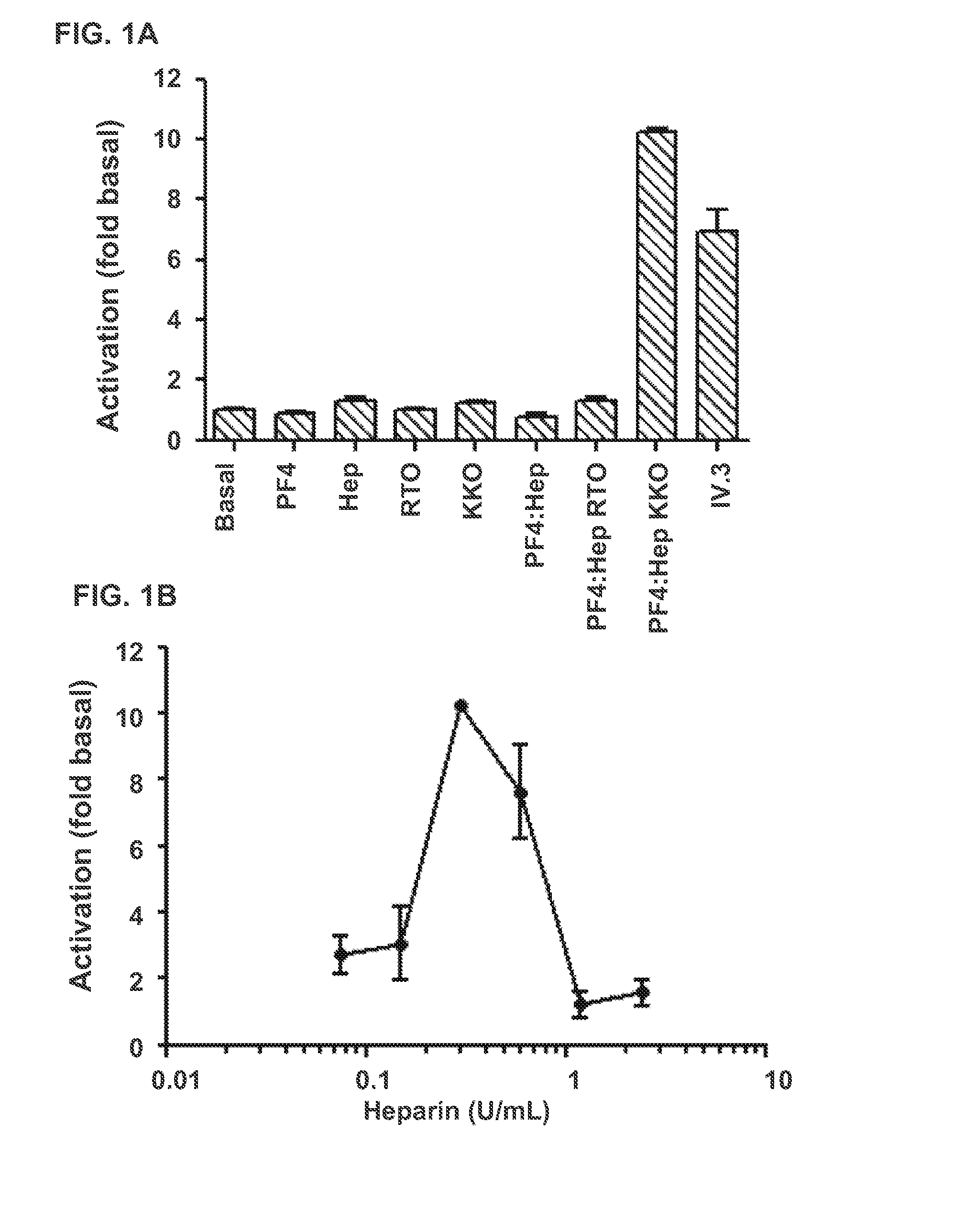 Methods of identifying hit-antibodies and pf4 antagonists and cell lines for use therein
