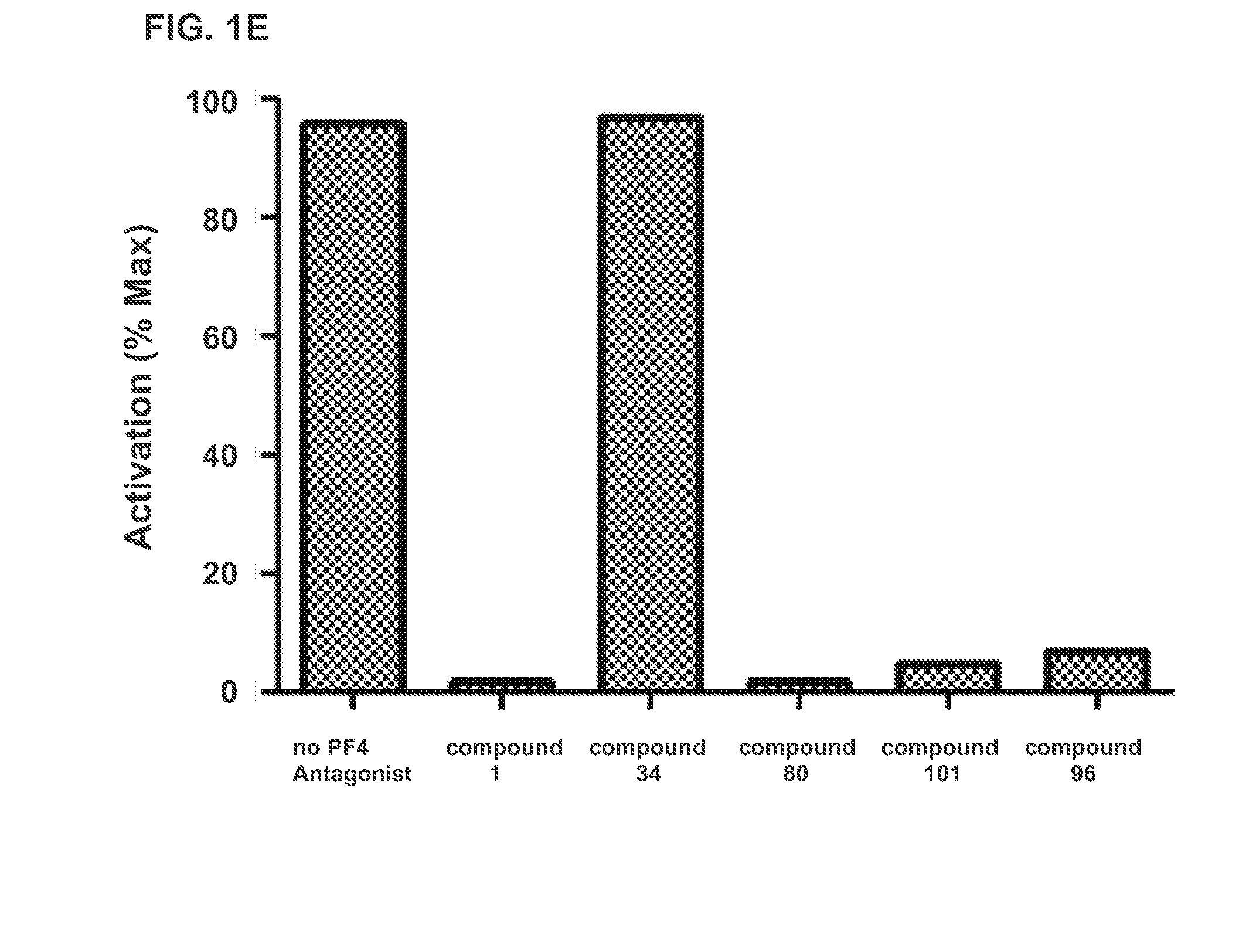 Methods of identifying hit-antibodies and pf4 antagonists and cell lines for use therein