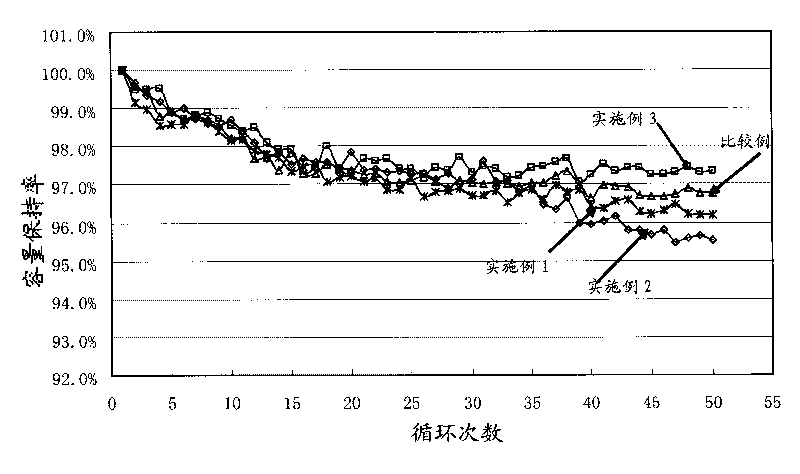 Lithium-ion secondary battery