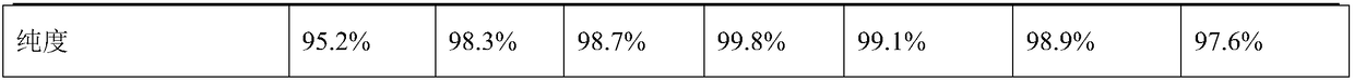 Preparation method of 1-bromoethyl acetate