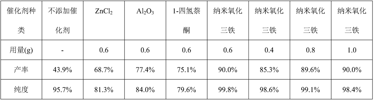 Preparation method of 1-bromoethyl acetate