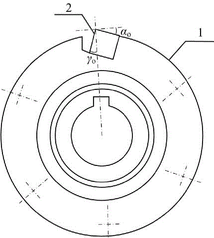 Optimum design method for anterior angle and relief angle of groove milling tool