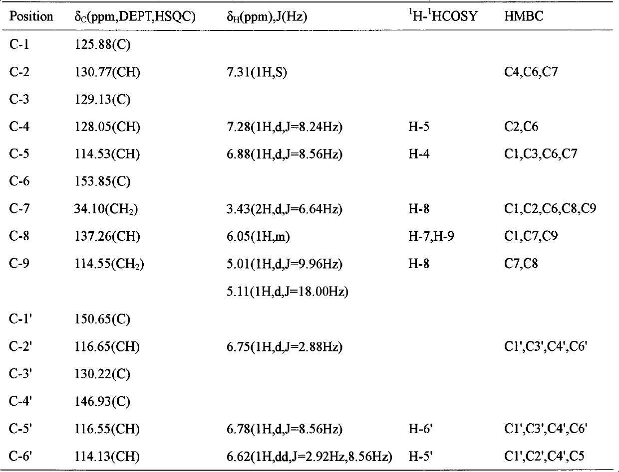 Biphenyl polyphenol compound with acetyl choline and butyrylcholine esterase inhibiting effect and use of compound