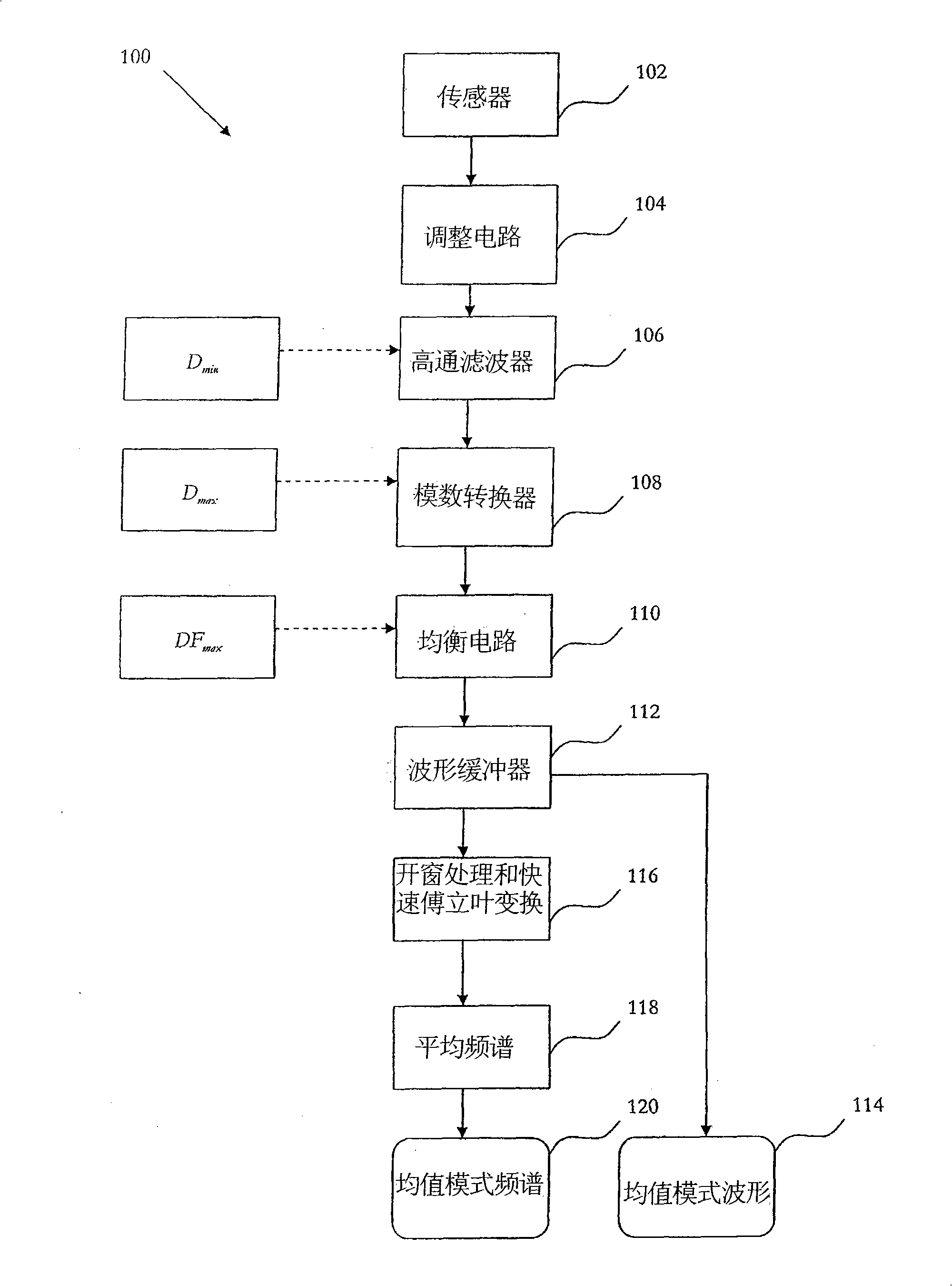 Method and system for vibration signal processing