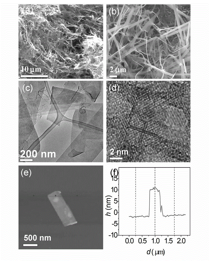Vanadium dioxide-graphene compound and its use as lithium ion battery positive electrode material