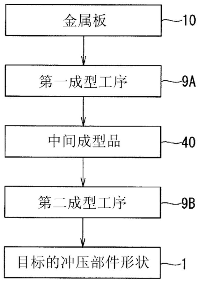 Production method for pressed components, press molding device, and metal plate for press molding