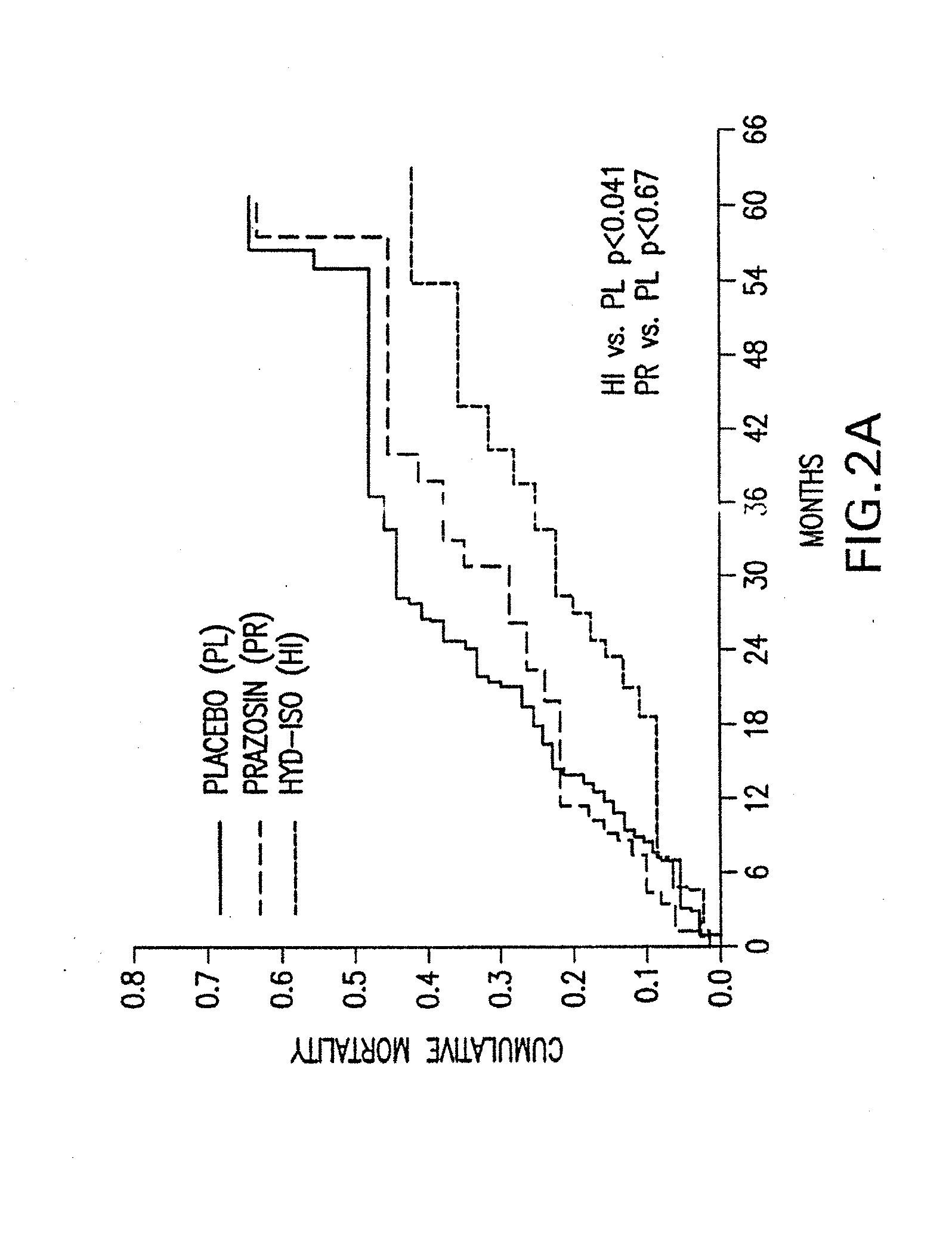 Kits of hydralazine compounds and isosorbide dinitrate and/or isosorbide mononitrate