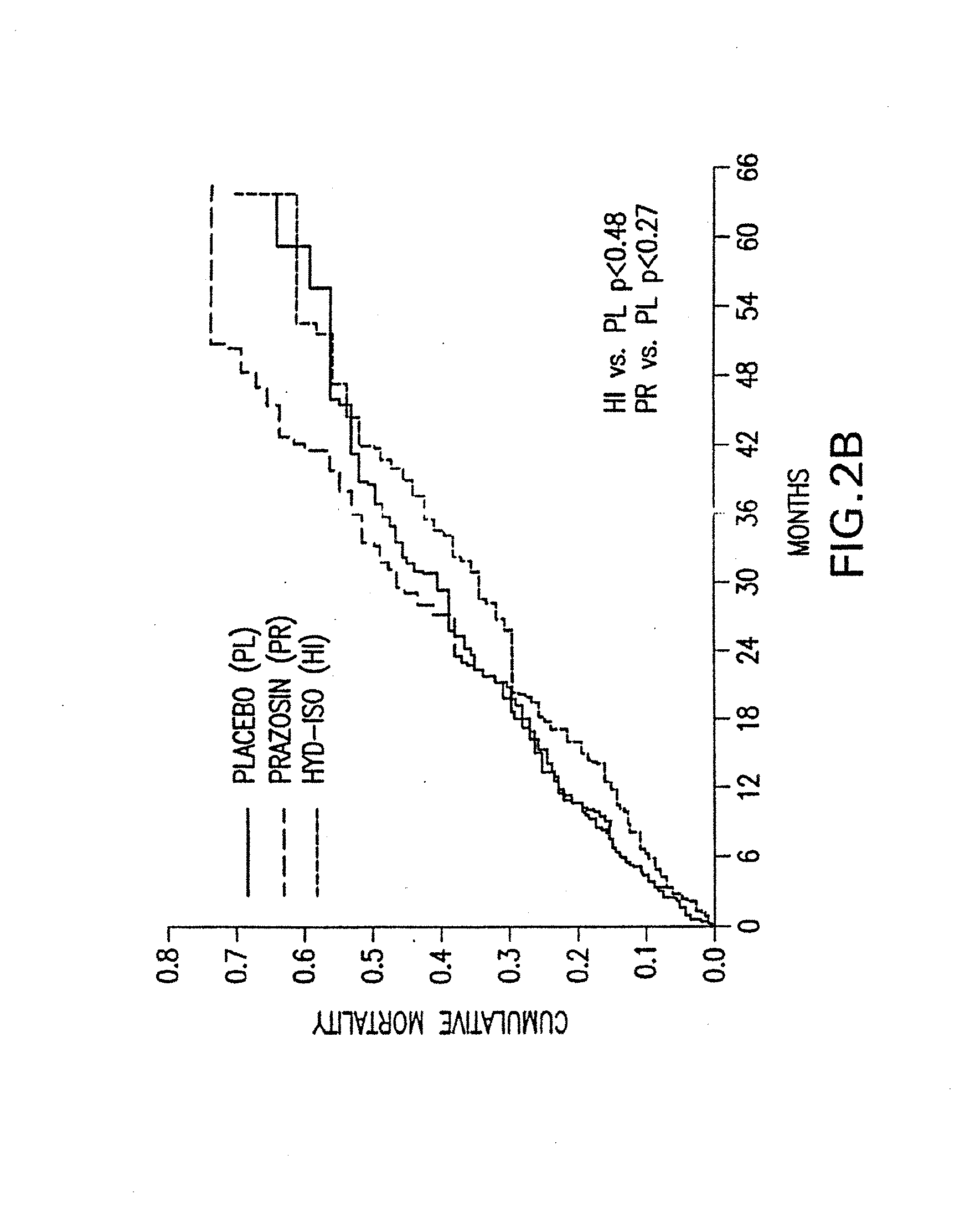 Kits of hydralazine compounds and isosorbide dinitrate and/or isosorbide mononitrate