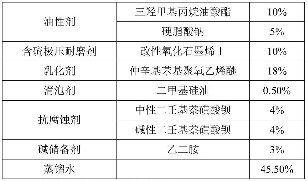 A kind of modified graphene oxide, its application, the wire drawing liquid containing it and preparation method