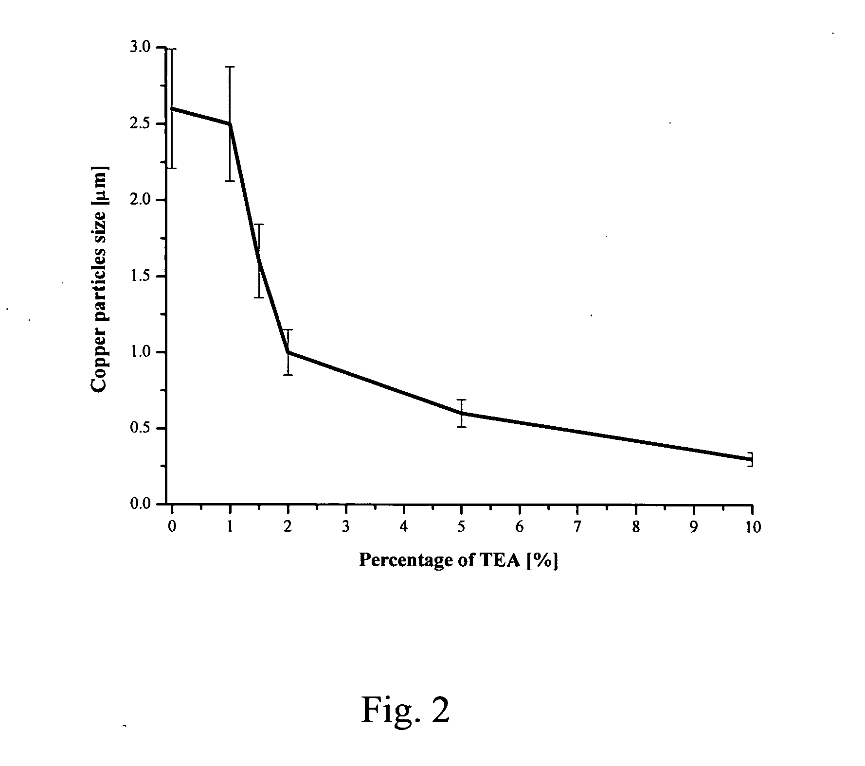 Polyol-based method for producing ultra-fine silver powders