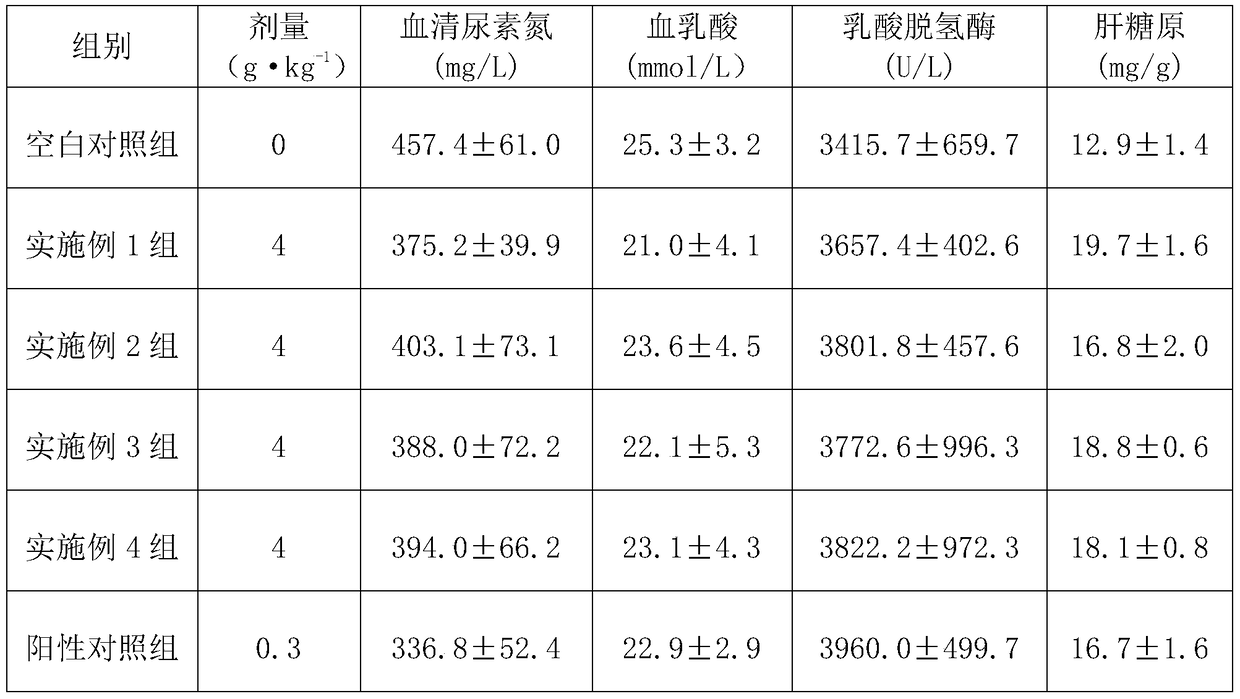 A traditional Chinese medicine health product with anti-fatigue function and preparation method thereof