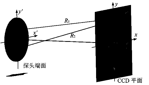 A method for leveling the probe end face of a point-diffraction interference three-coordinate measuring device