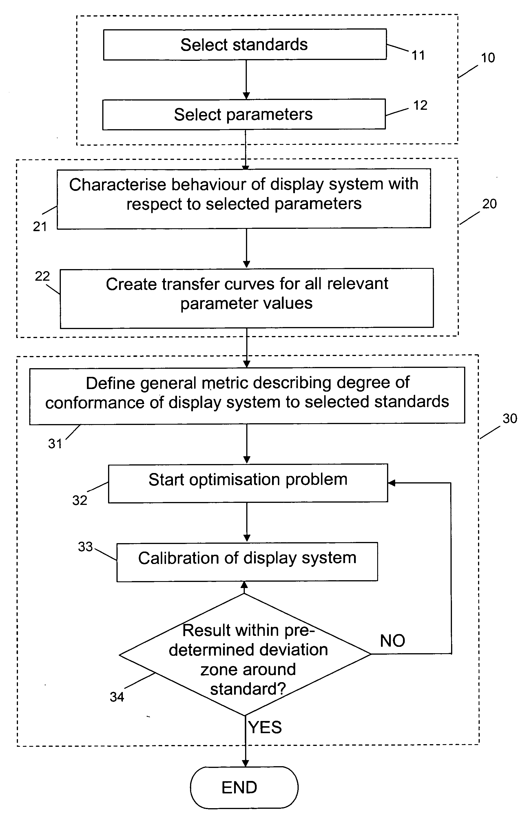 Method and device for improved display standard conformance