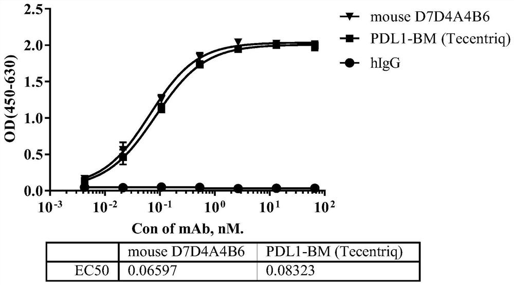 Anti-human PDL1 monoclonal antibody and use thereof