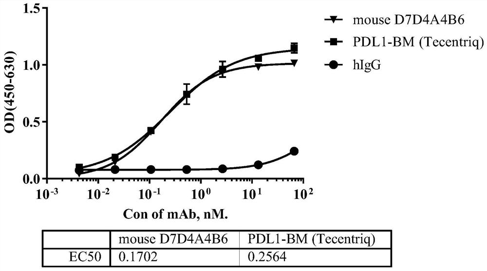 Anti-human PDL1 monoclonal antibody and use thereof