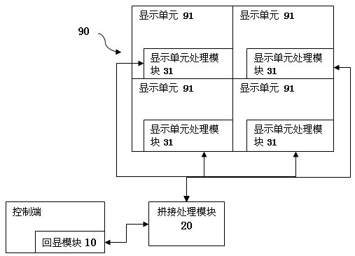 Echoing device and method for multi-screen splicing processing system