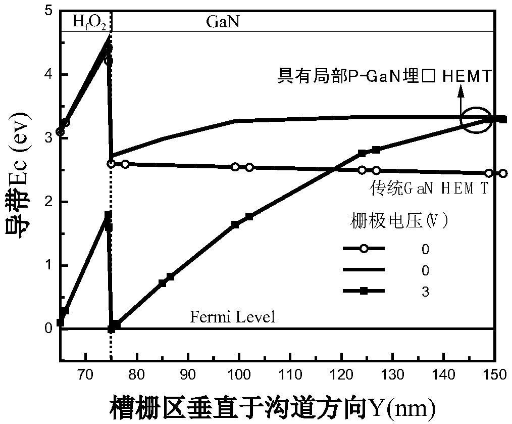 Novel GaN heterojunction field effect transistor