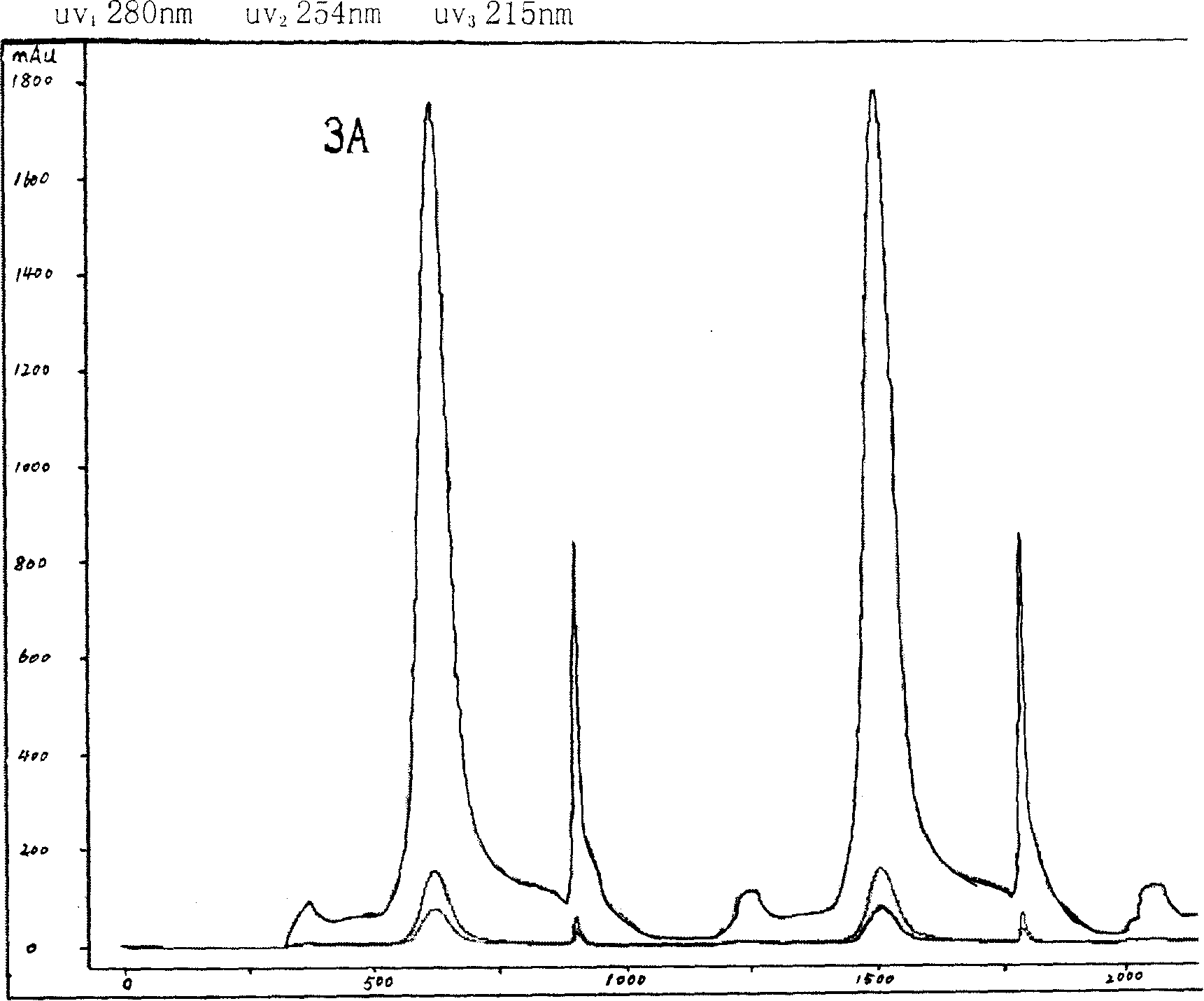 Method for purifying mouse herve growth factor for scale-production