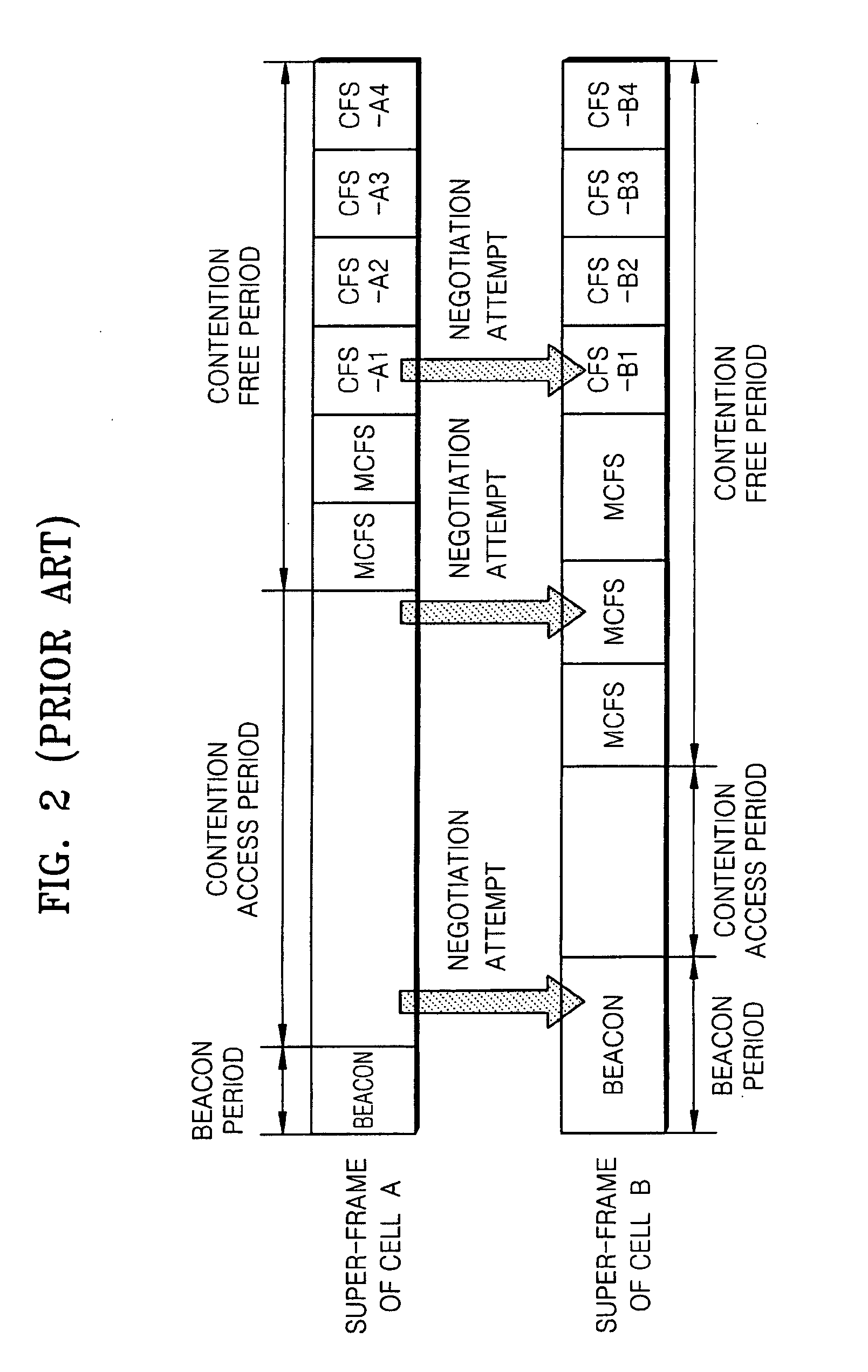 Method and apparatus to negotiate channel sharing in PLC network
