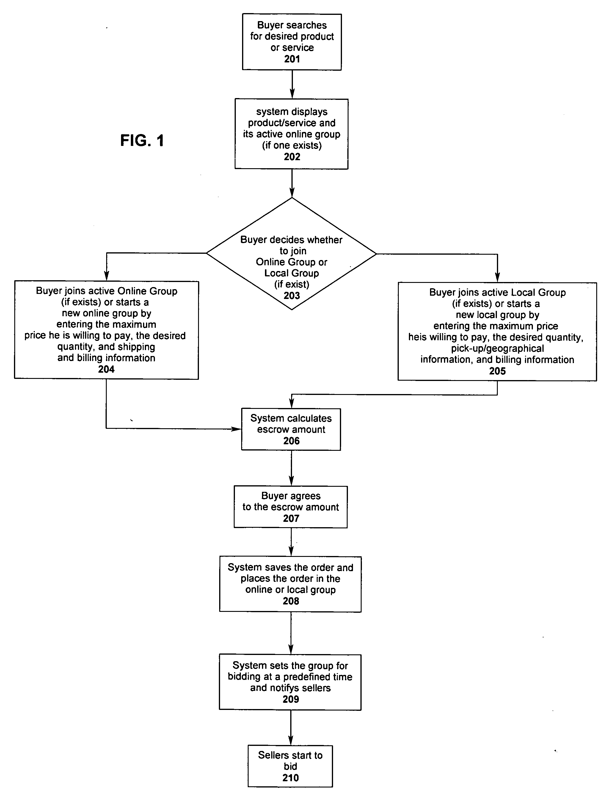 System of facilitating a sales transaction between a buying group and multiple sellers over and electronic network