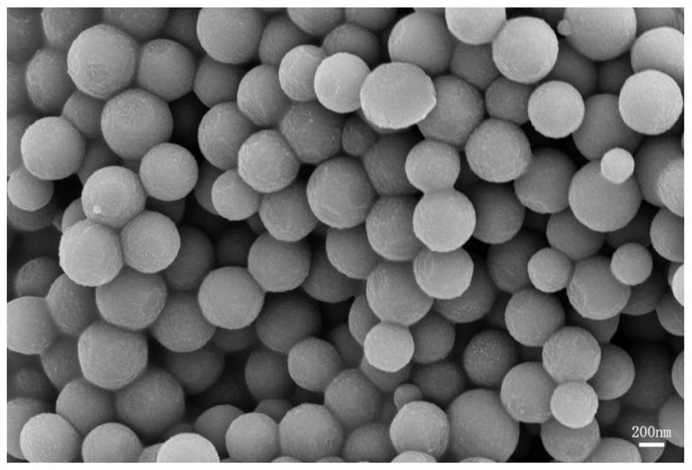 Silver-loaded polyphosphazene microsphere with mesoporous core-shell structure as well as preparation method and application of silver-loaded polyphosphazene microsphere