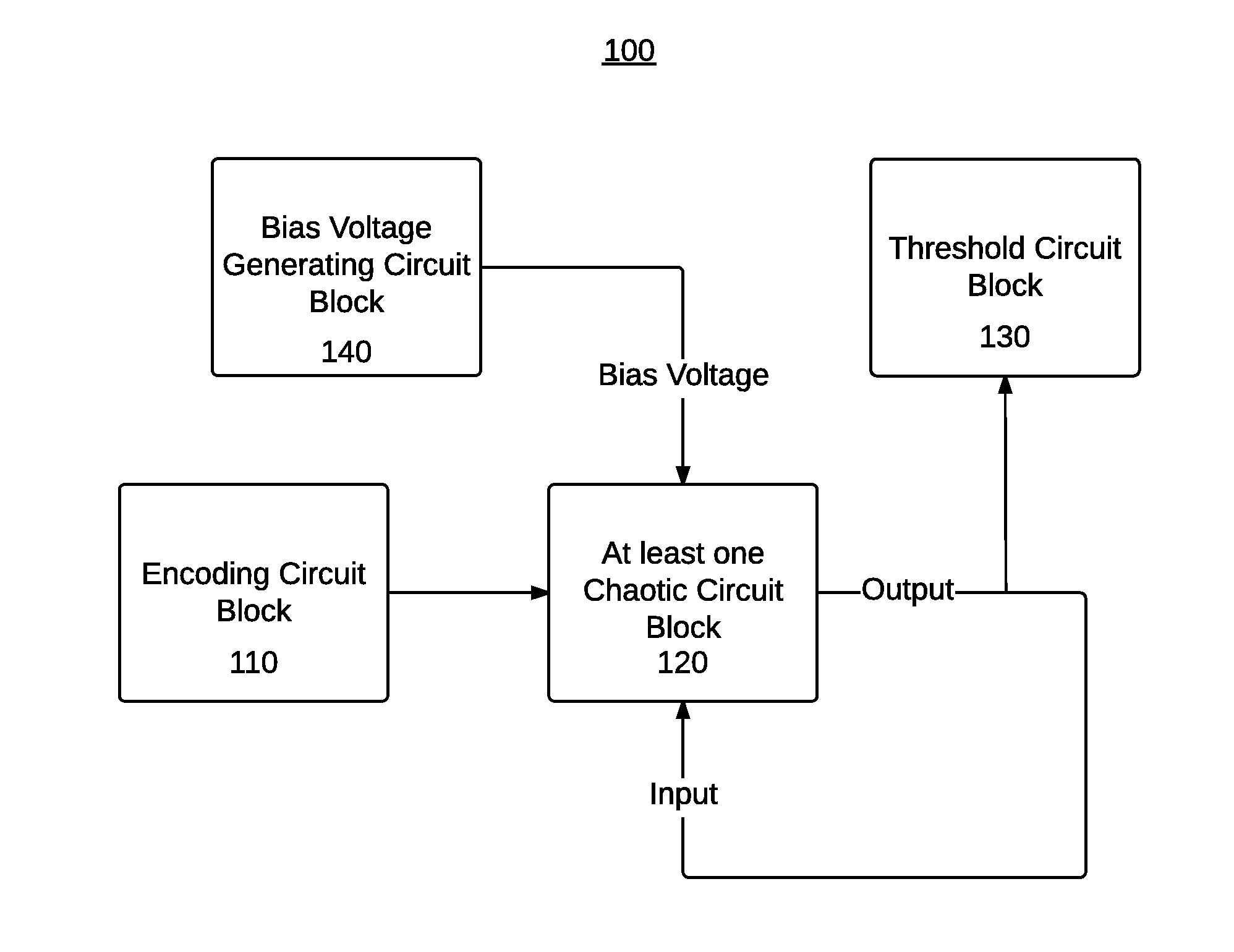 Reconfigurable logic gates using chaotic dynamics