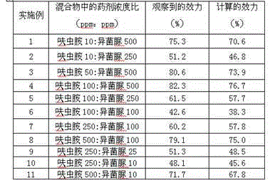 Nematode killing composition containing iprodione and dinotefuran