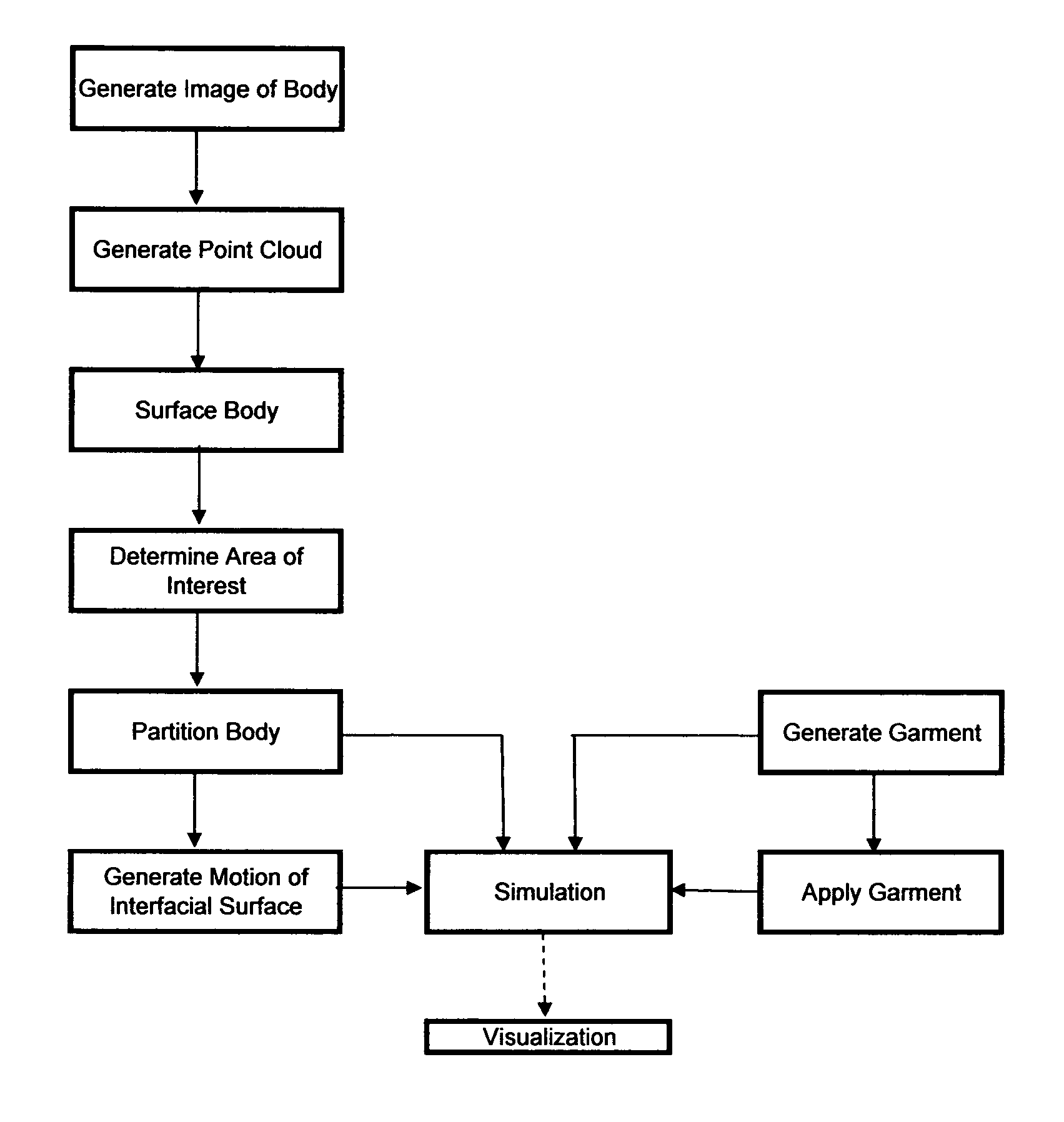 Virtual prototyping system and method