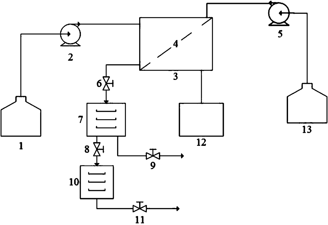 Pre-treatment system of infrared oil analyzer