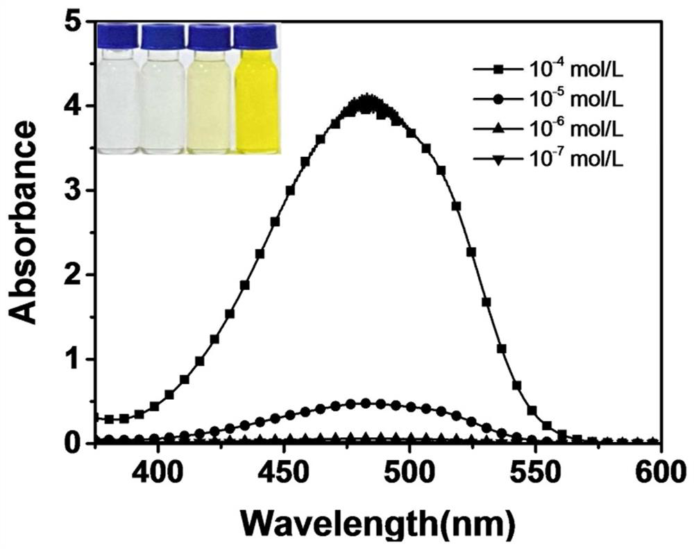 Fused heteroaromatic organic luminescent material and its preparation method and application