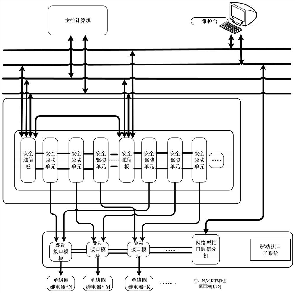A drive interface system for single-coil relays that supports both active and standby drives