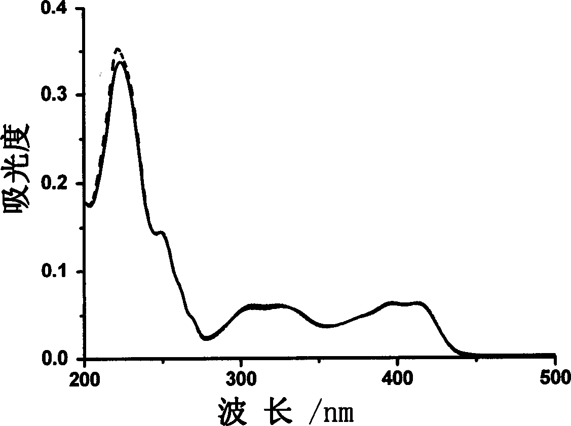 Aluminium ion investigating method using glycosyl naphthol