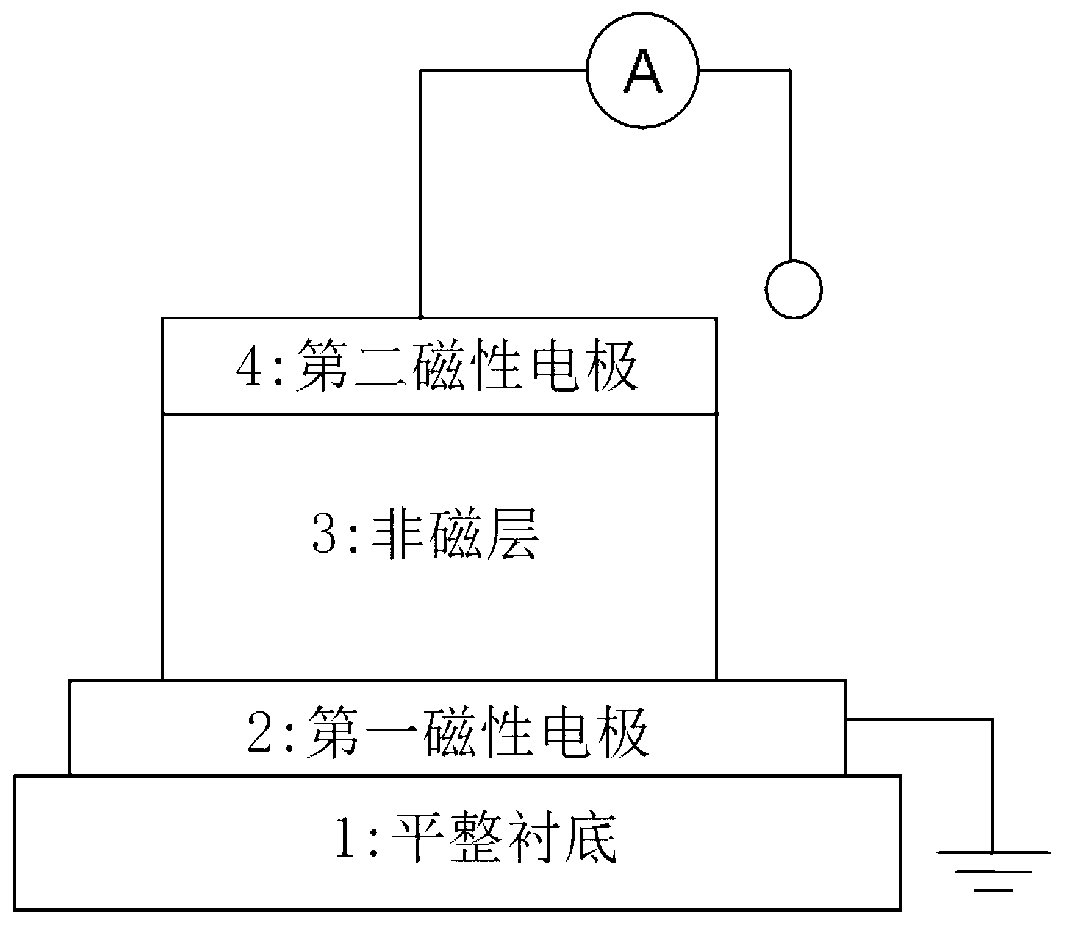 Method for preparing magnetic tunnel junction