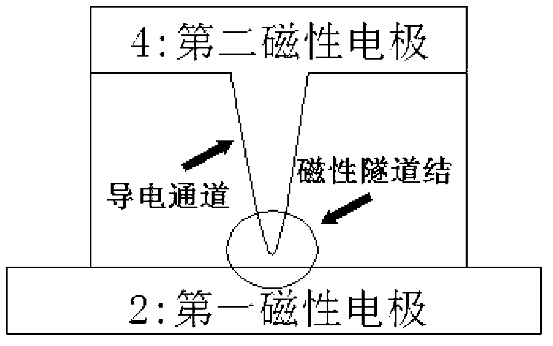 Method for preparing magnetic tunnel junction