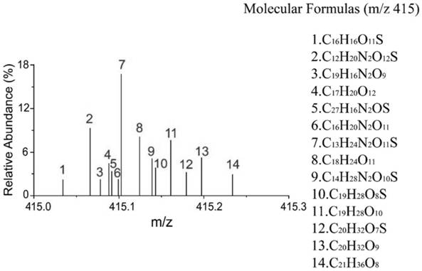 A method for extracting and analyzing water-soluble and water-insoluble organic matter in atmospheric fine particles