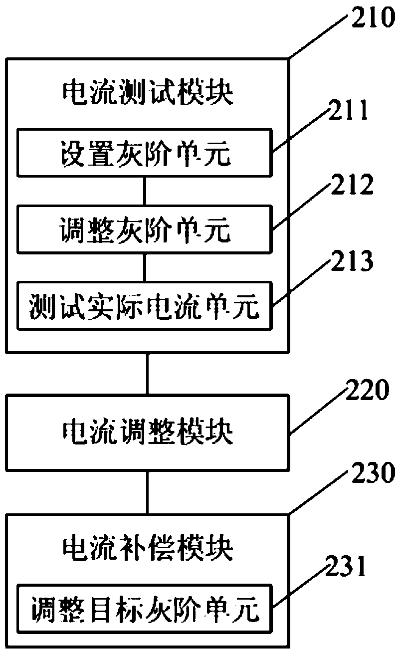 A pixel current compensation method and system for a display panel