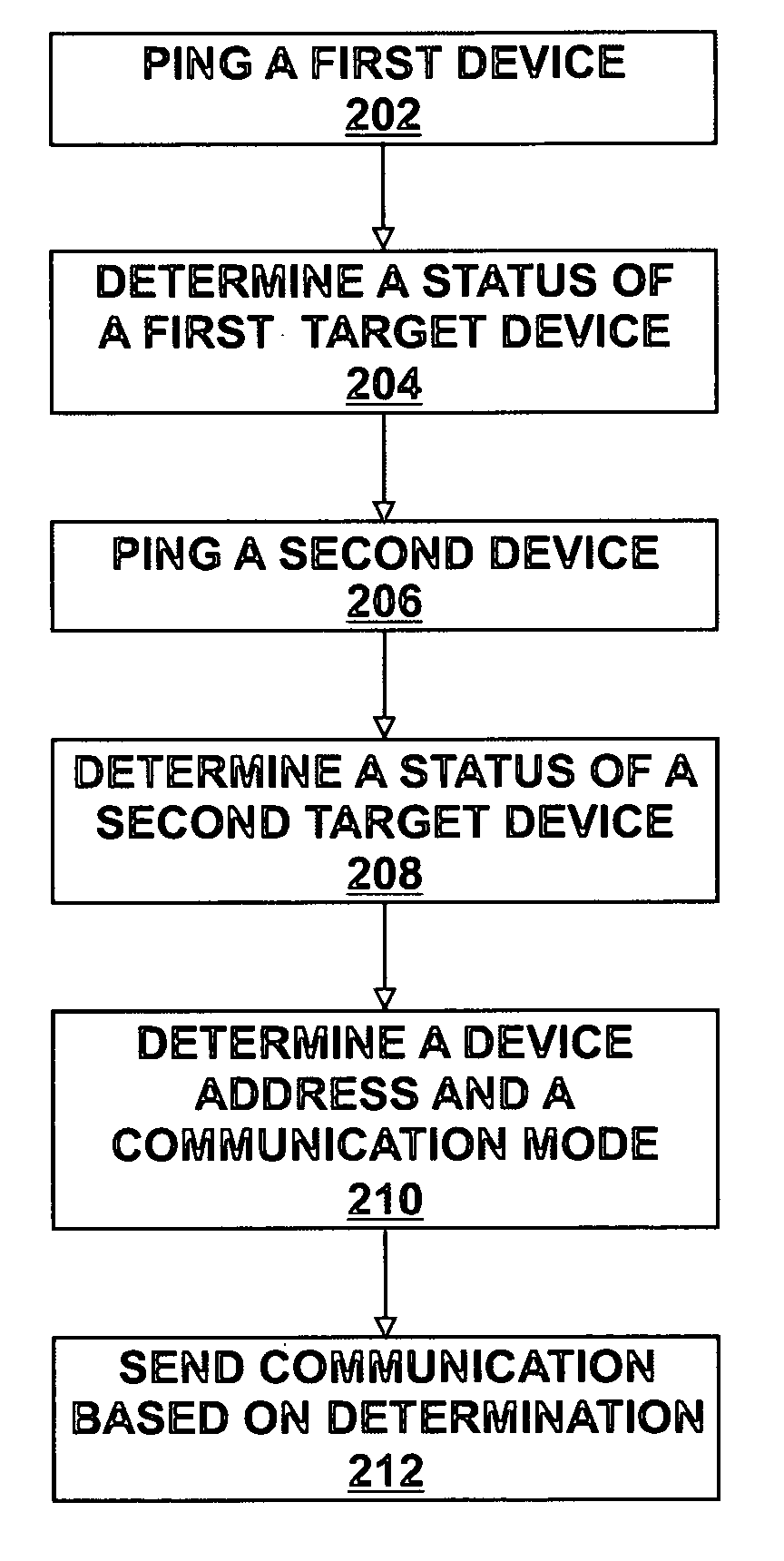 System and method of providing communications based on a predetermined device status