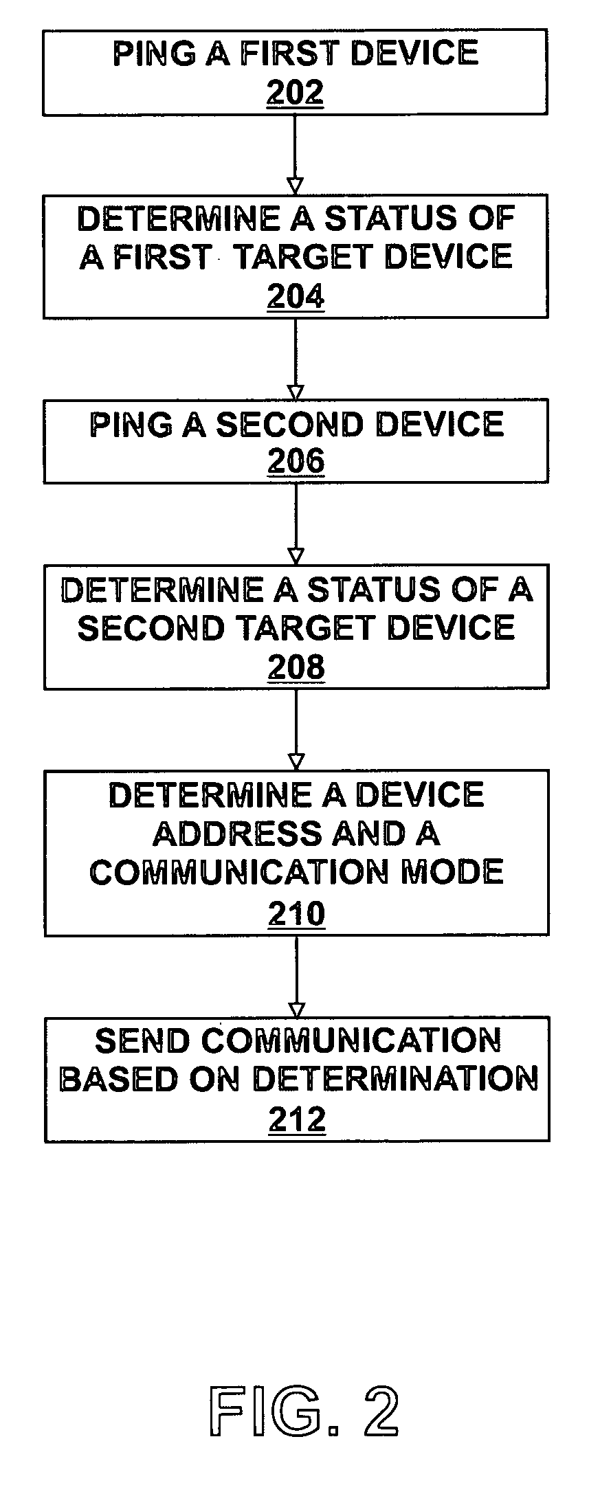 System and method of providing communications based on a predetermined device status