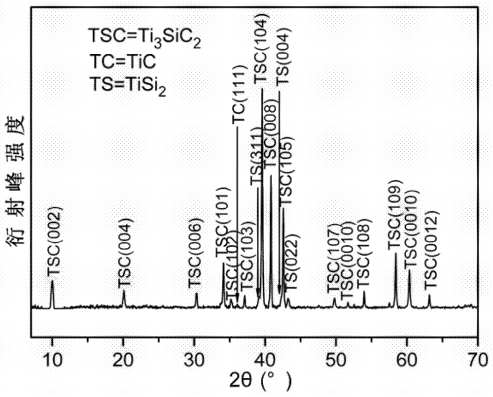 ti  <sub>3</sub> sic  <sub>2</sub> Application of Base Ceramic Materials as Corrosion Resistant Materials of Molten Fluoride Salts