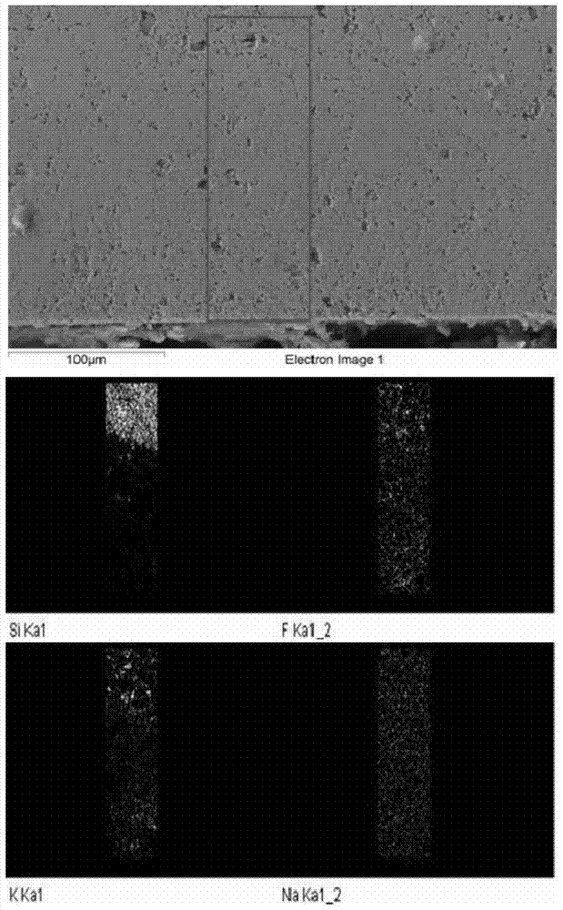 ti  <sub>3</sub> sic  <sub>2</sub> Application of Base Ceramic Materials as Corrosion Resistant Materials of Molten Fluoride Salts