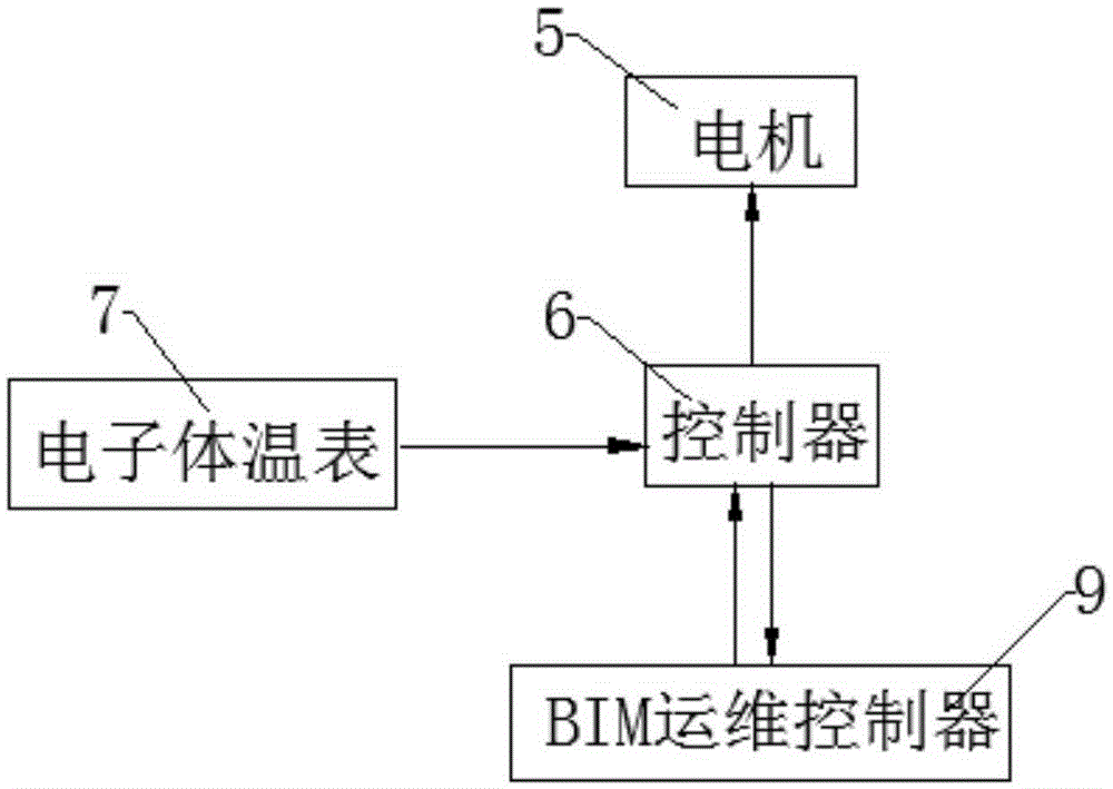 Body temperature detection system based on BIM operation and maintenance device