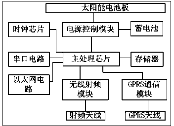 Integrated intelligent monitoring system for leads