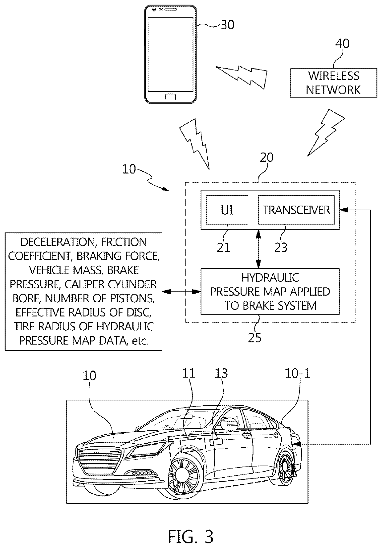 Advance driver brake customizing method and system thereof