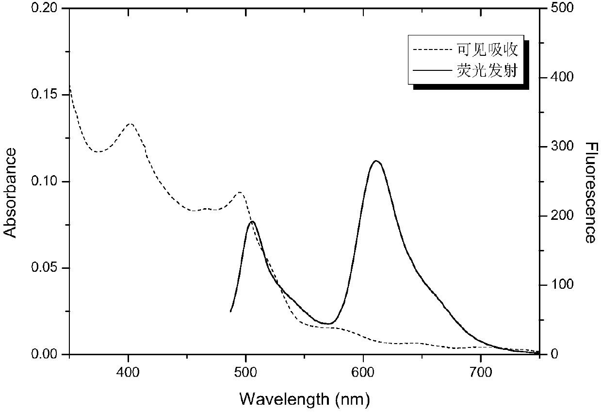 Method for preparing cyanobacterial phytochrome fluorescent marker with orange-red fluorescence