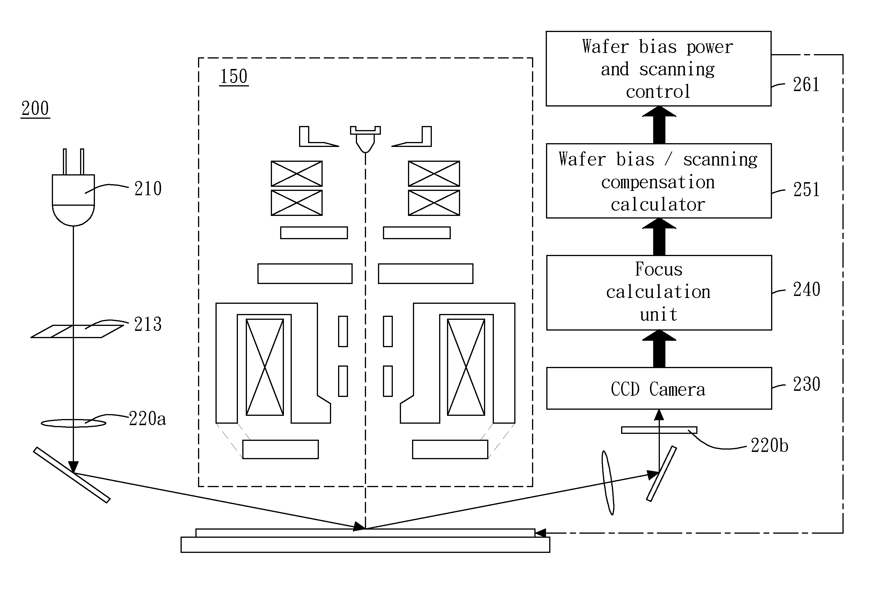 Dynamic Focus Adjustment with Optical Height Detection Apparatus in Electron Beam system