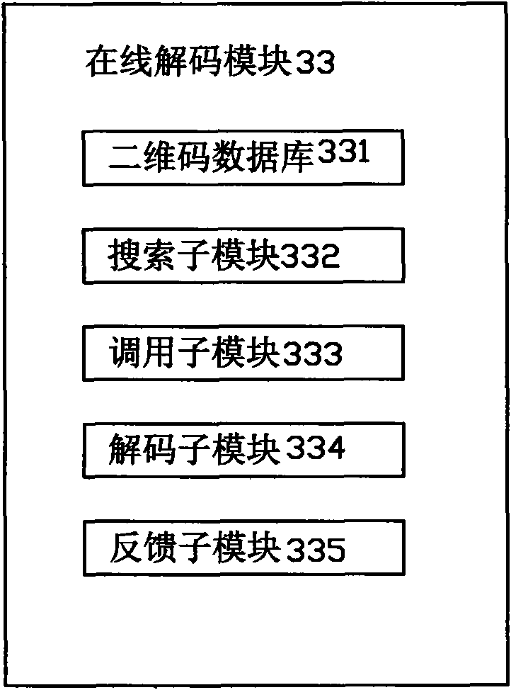 Two-dimensional code-based mobile yellow page system