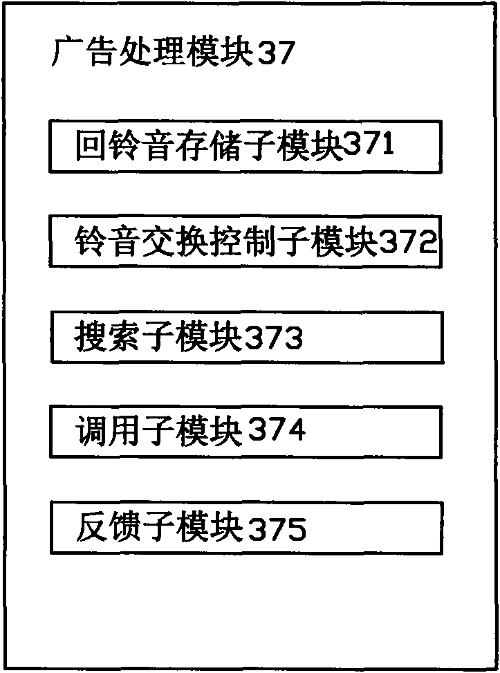 Two-dimensional code-based mobile yellow page system