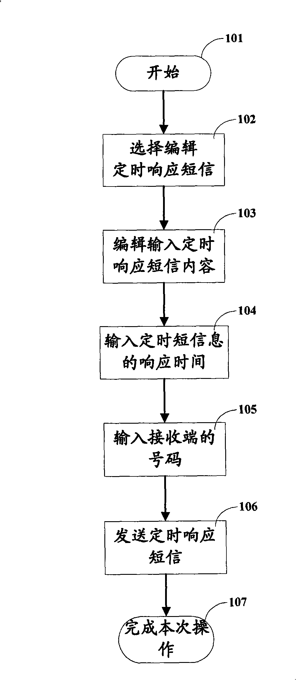 Method and device for implementing timing response to short message in receiving terminal