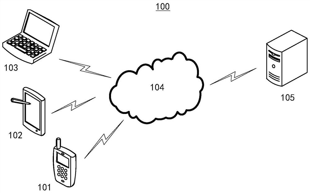 Service monitoring method and device, computer system and computer readable storage medium